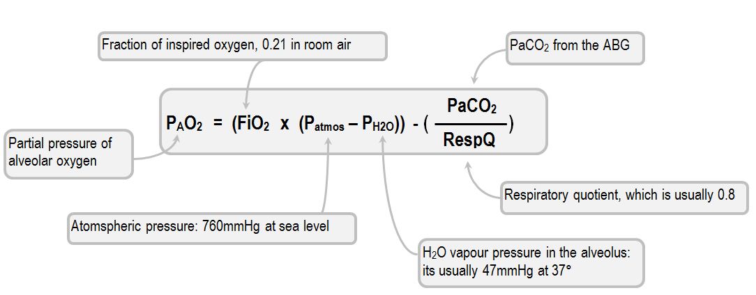 The alveolar gas equation Deranged Physiology